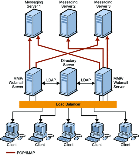 Échelle verticale horizontale vs verticale: HPA, VPA et au-delà